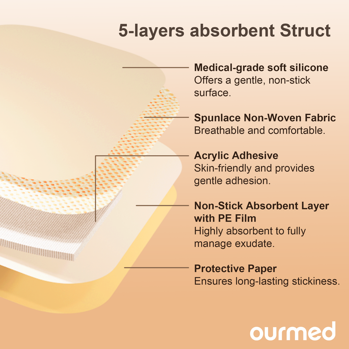 Ourmed Silicone Foam Dressing - with Border